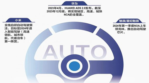 汽車手機(jī)互聯(lián)時(shí)代:“華小魅”合圍汽車
